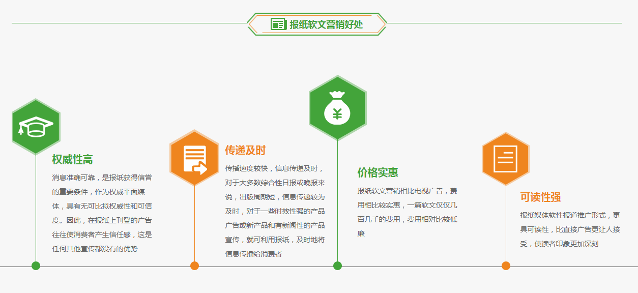 报纸登广告费用(图1)