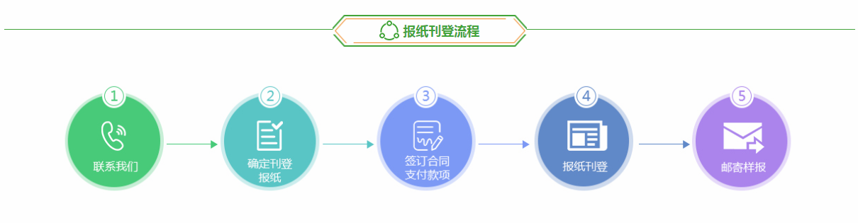 报纸登广告费用(图6)