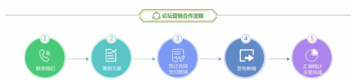 论坛营销推广多少钱(图7) 论坛营销推广多少钱(图7)