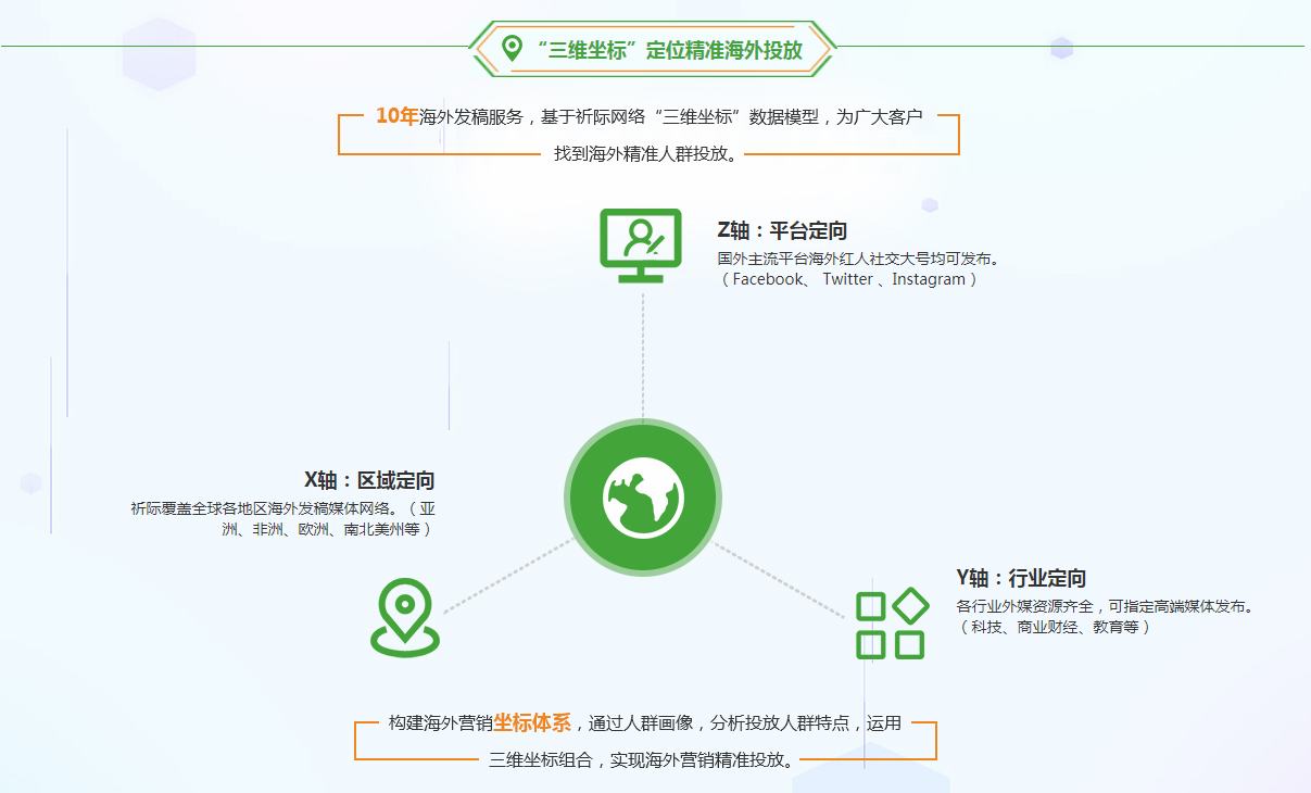 海外营销软文发布多少钱(图1) 海外营销软文发布多少钱(图1)