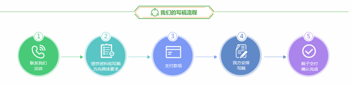 新闻稿撰写价格(图6) 新闻稿撰写价格(图6)