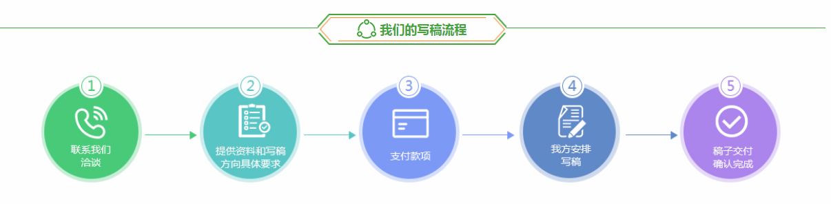 新闻稿撰写价格(图6)