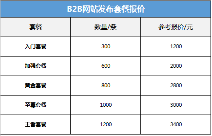 b2b产品信息发布-b2b发布