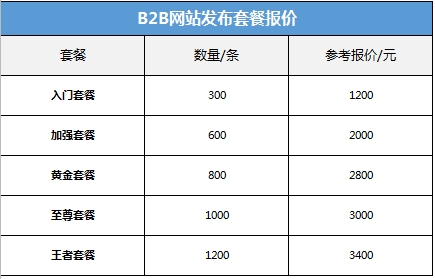 b2b产品信息发布-b2b发