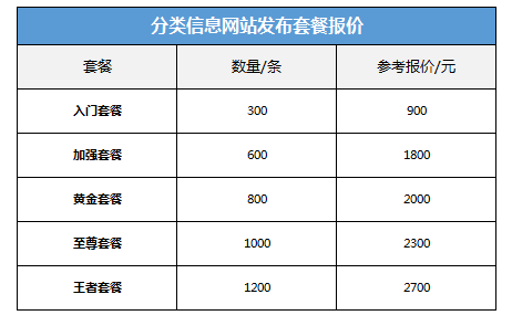 分类信息软文发布价格