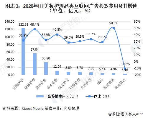 2020年上半年中国互联网广告投放情况(图3) 2020年上半年中国互联网广告投放情况(图3)