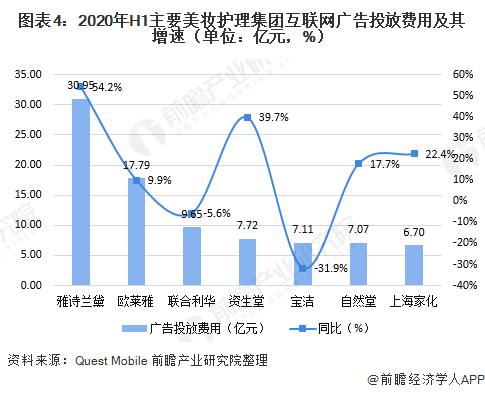 2020年上半年中国互联网广告投放情况(图4) 2020年上半年中国互联网广告投放情况(图4)