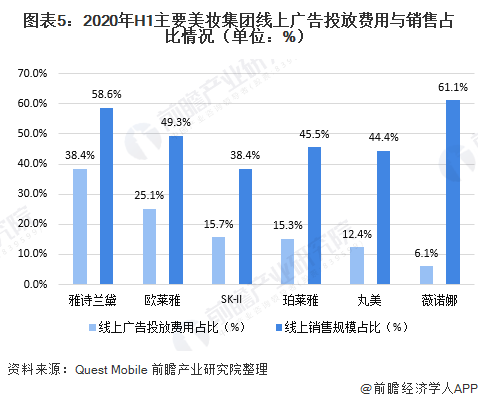 2020年上半年中国互联网广告投放情况(图5) 2020年上半年中国互联网广告投放情况(图5)