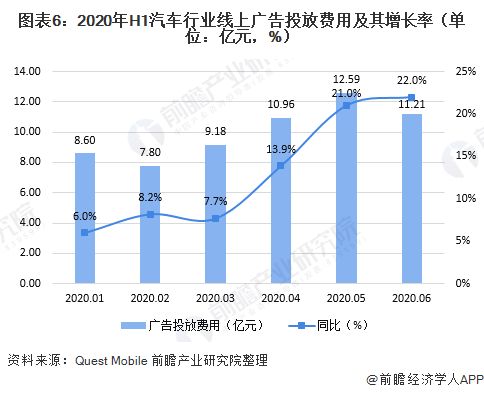 2020年上半年中国互联网广告投放情况(图6) 2020年上半年中国互联网广告投放情况(图6)