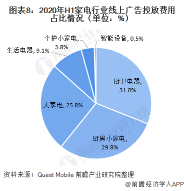 2020年上半年中国互联网广告投放情况(图8) 2020年上半年中国互联网广告投放情况(图8)