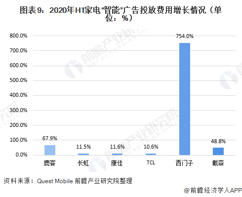 2020年上半年中国互联网广告投放情况(图9) 2020年上半年中国互联网广告投放情况(图9)