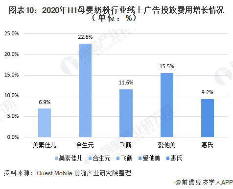 2020年上半年中国互联网广告投放情况(图10) 2020年上半年中国互联网广告投放情况(图10)