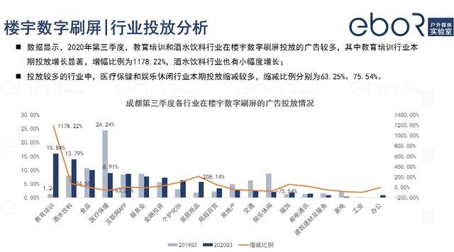 2020第三季度成都户外广告投放分析报告发布(图2) 2020第三季度成都户外广告投放分析报告发布(图2)