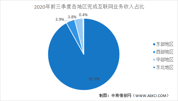 2021年中国移动广告行业成本分析及市场规模预测(图2)