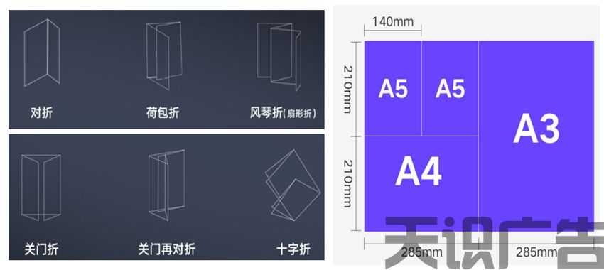 DM单有哪些尺寸？(图2)