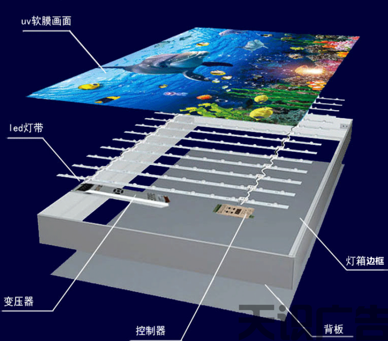 LED闪动灯箱的制作工艺特点(图2)