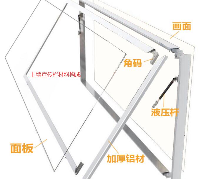 上墙宣传栏由哪些材料组成？(图2)