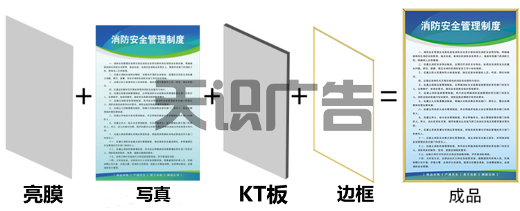 制度牌是怎么制作的？(图2)