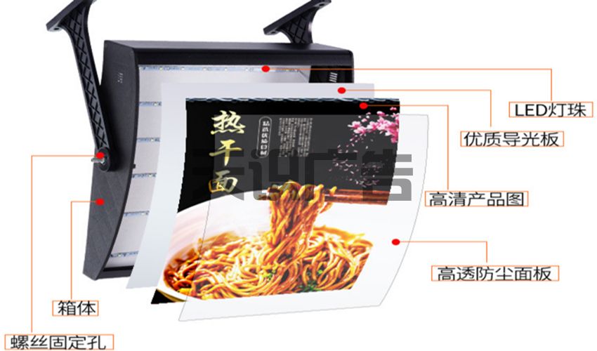 汉堡灯箱的结构组成(图1)
