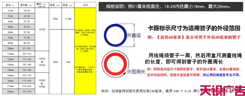认识道路指示标牌安装配件抱箍 尺寸规格(图2)
