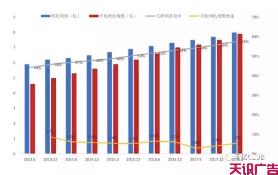 5G对信息流广告行业的影响预测(图1)