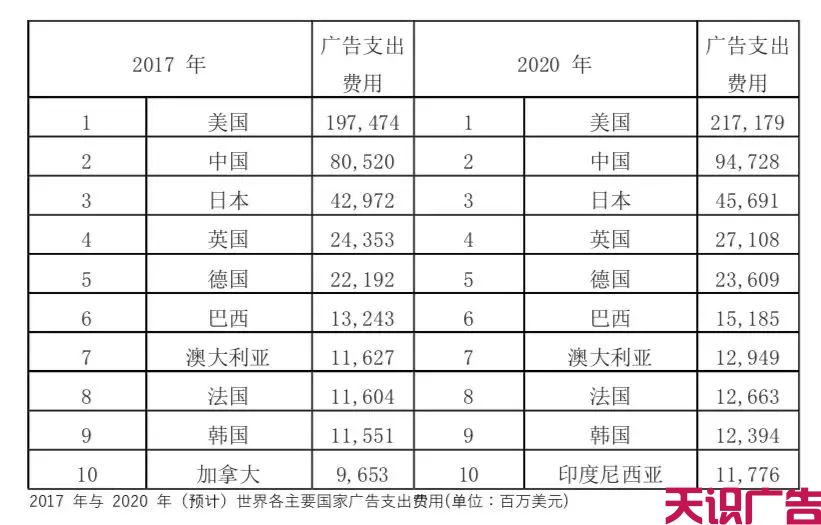 5G对信息流广告行业的影响预测(图2)