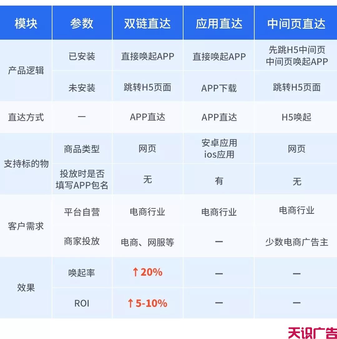 618腾讯信息流广告投放策略(图4)