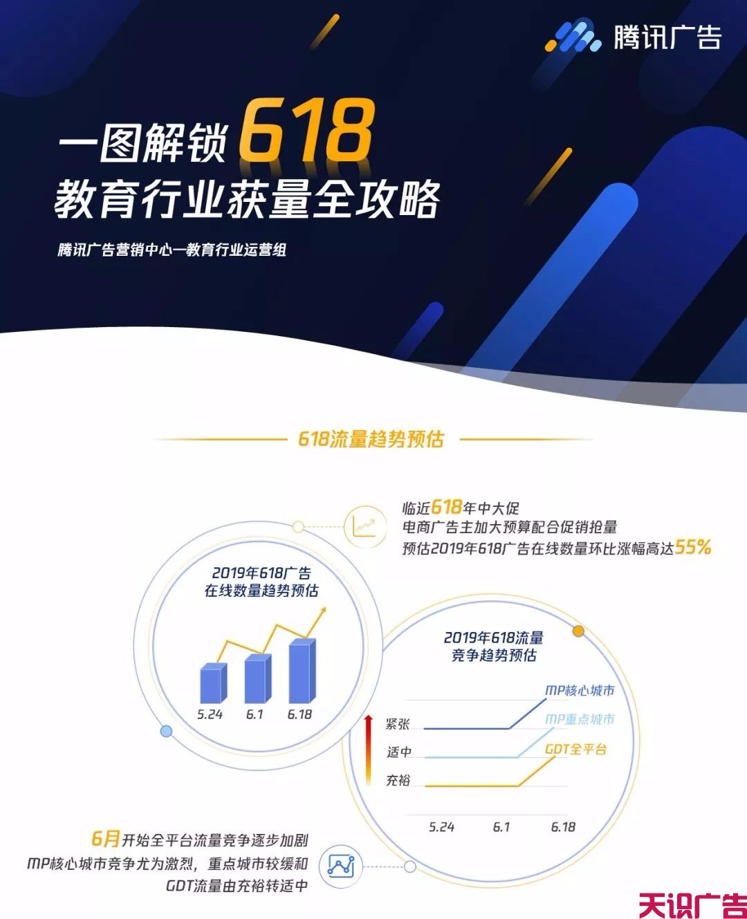 618教育行业如何利用腾讯广告进行推广？(图1)