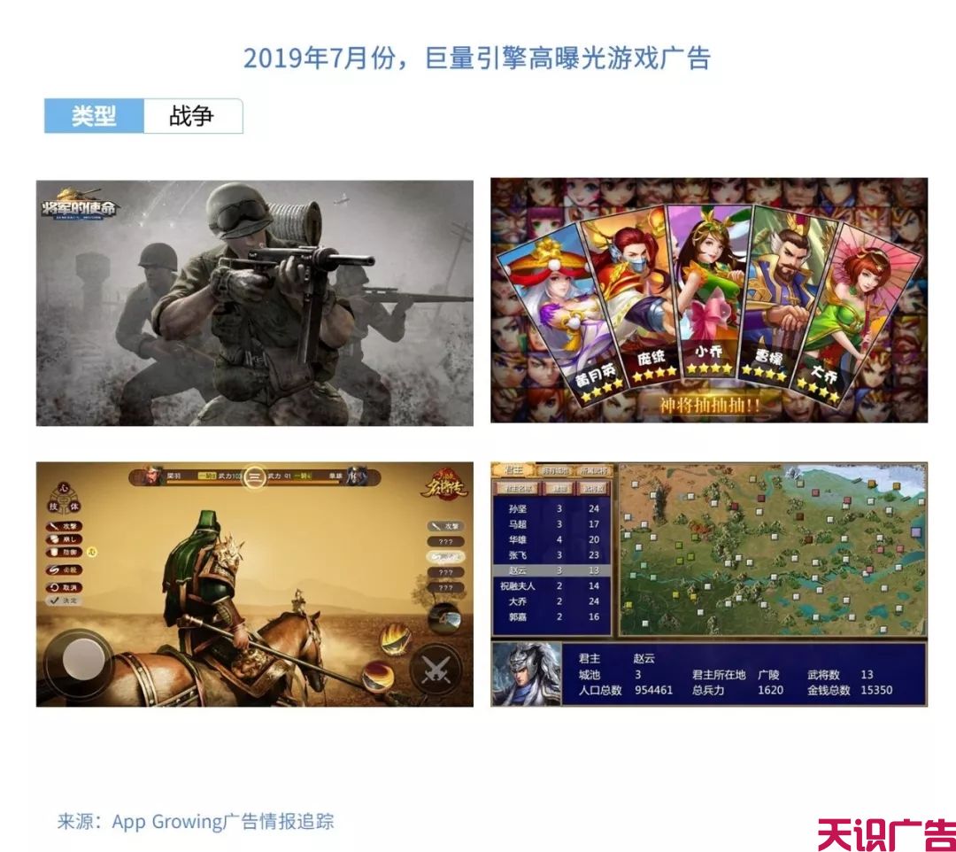 7月重点的手游广告主有哪些？哪些素材在7月份更吸量？(图7)