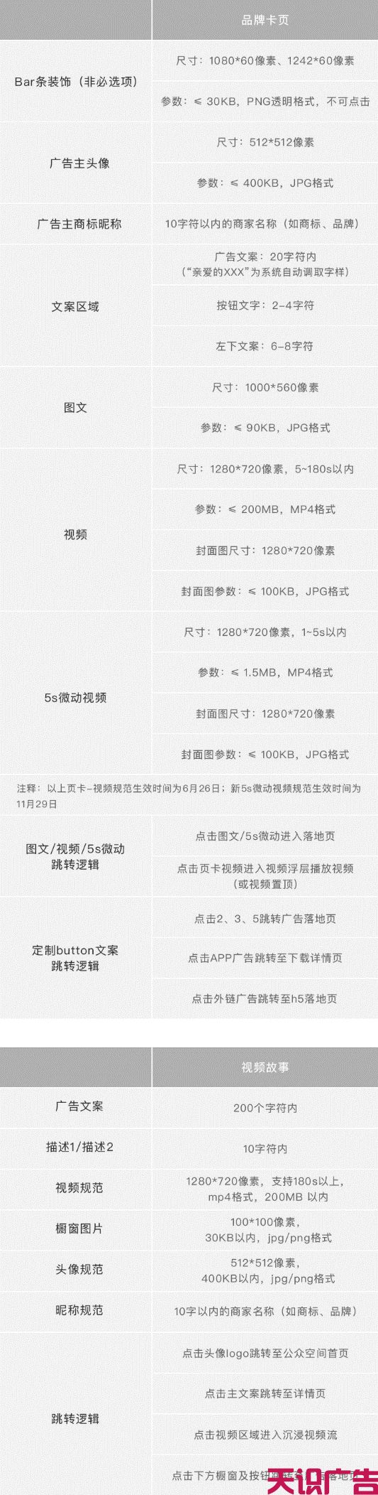 QQ空间广告位，投放价格，投放方式(图4)