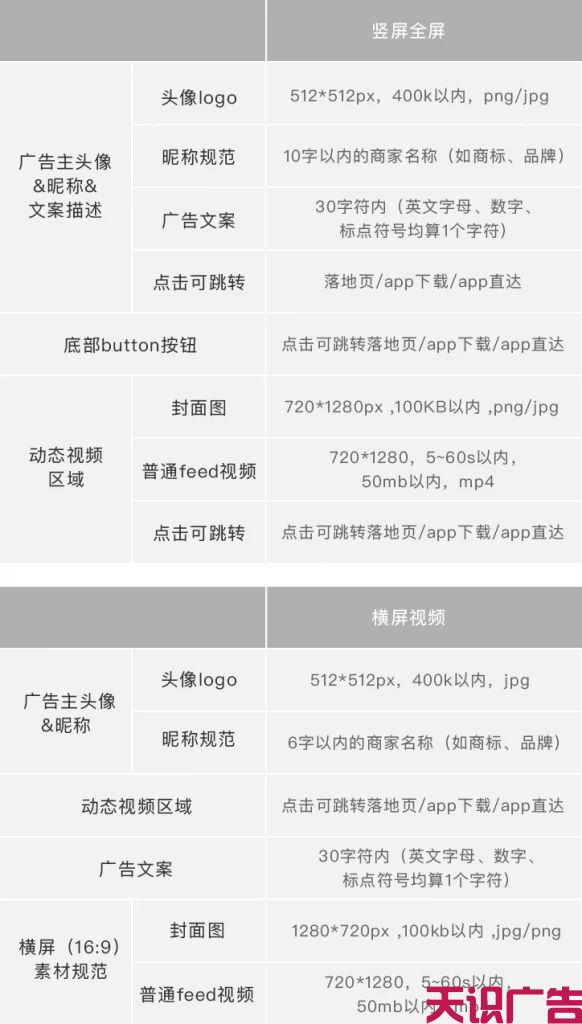 QQ空间广告位，投放价格，投放方式(图6)
