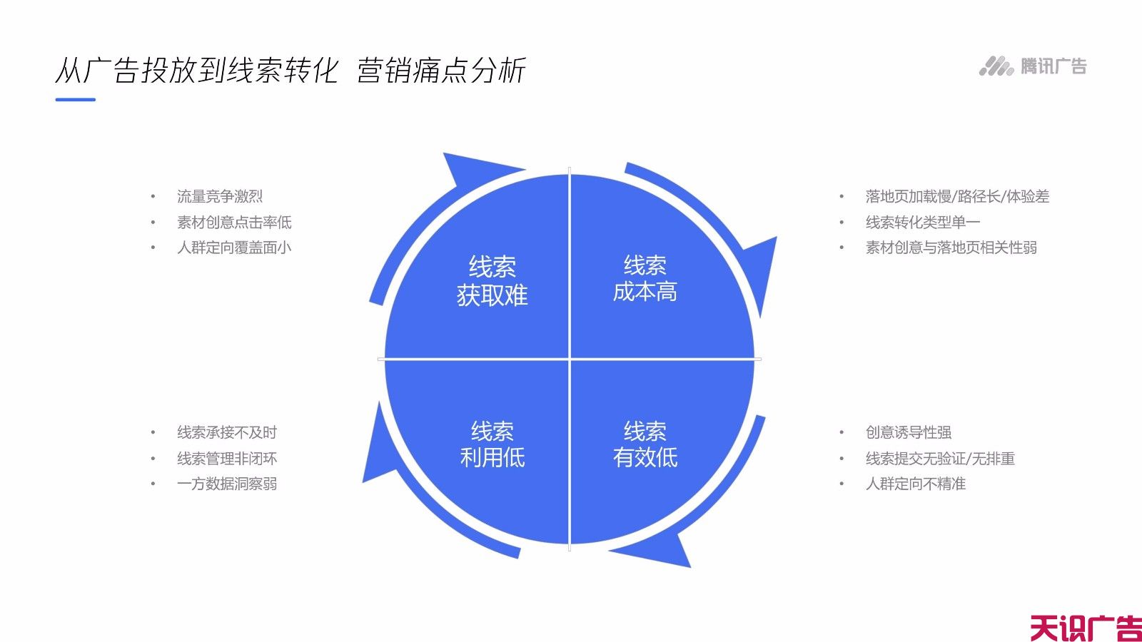 QQ信息流广告怎么优化低成本获取高价值线索(图2)