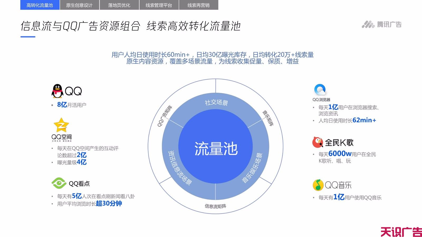 QQ信息流广告怎么优化低成本获取高价值线索(图5)