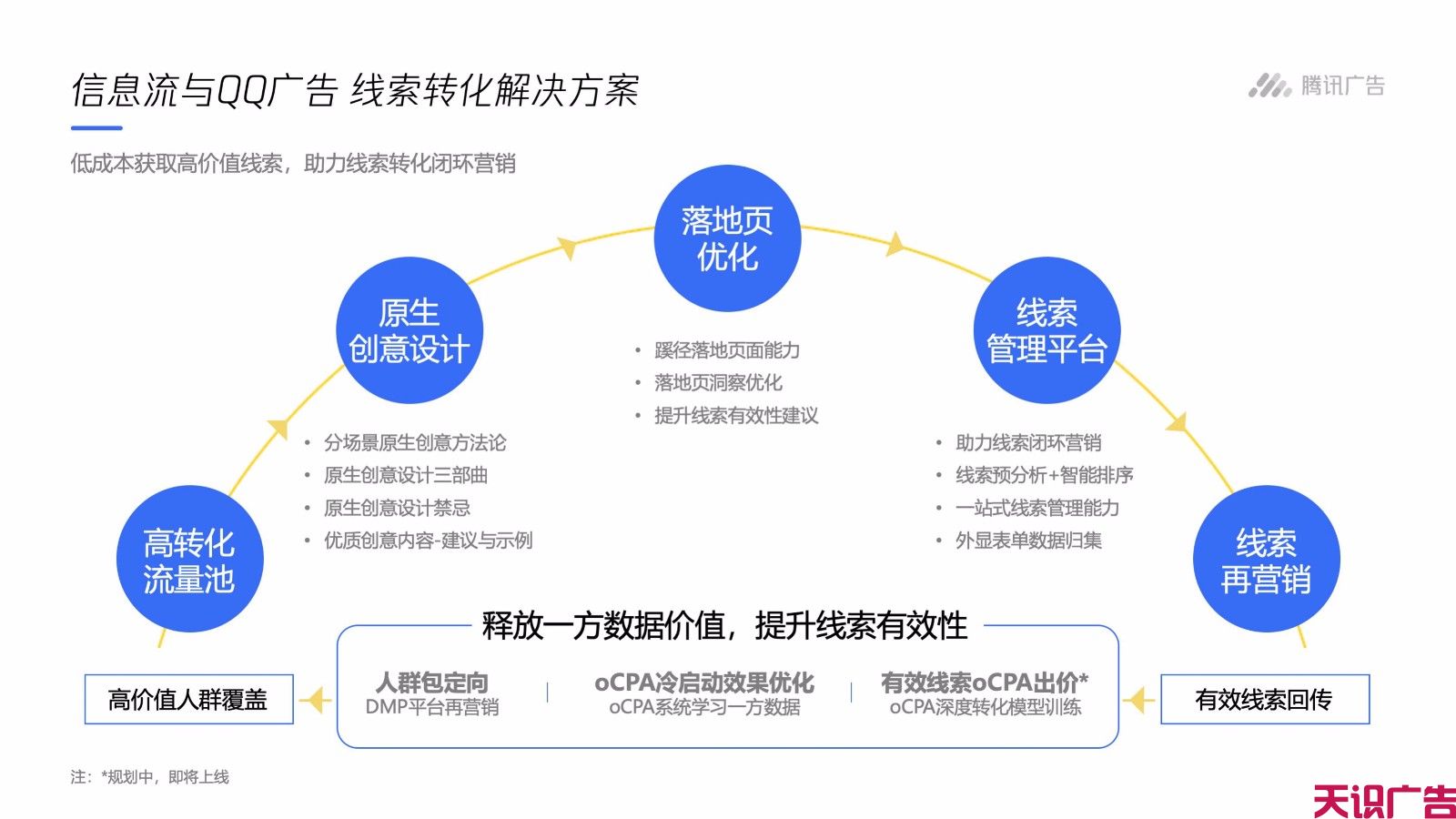 QQ信息流广告怎么优化低成本获取高价值线索(图3)