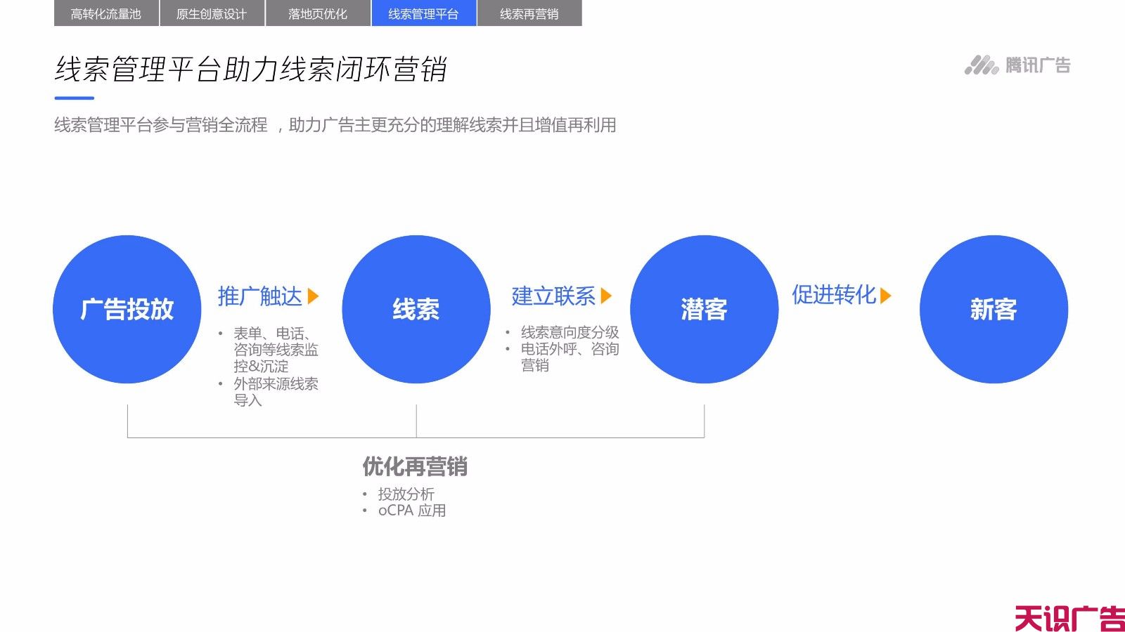 QQ信息流广告怎么优化低成本获取高价值线索(图19)