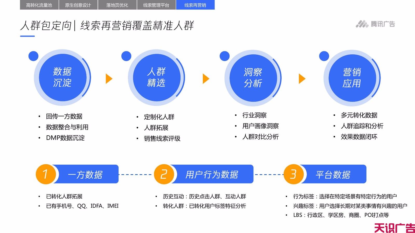 QQ信息流广告怎么优化低成本获取高价值线索(图24)