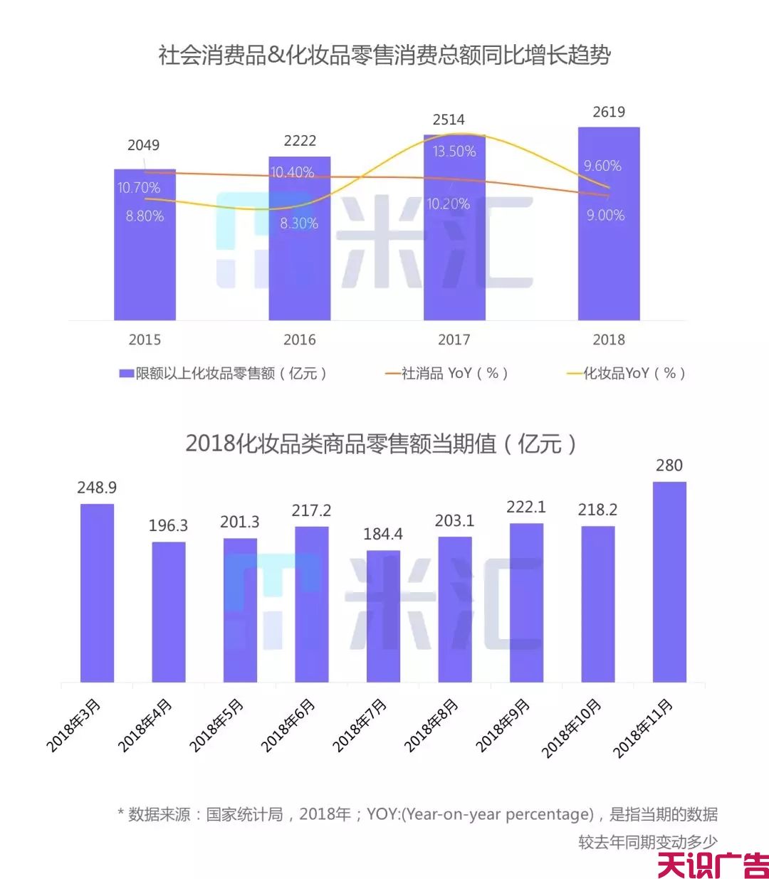 Q2美妆新媒体内容营销发展趋势分析(图1)