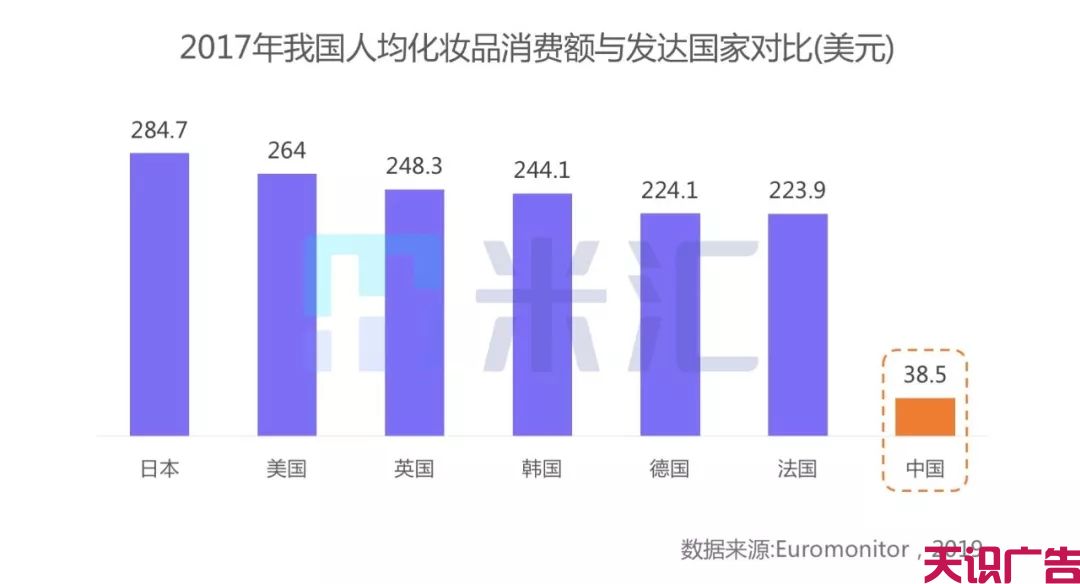 Q2美妆新媒体内容营销发展趋势分析(图2)