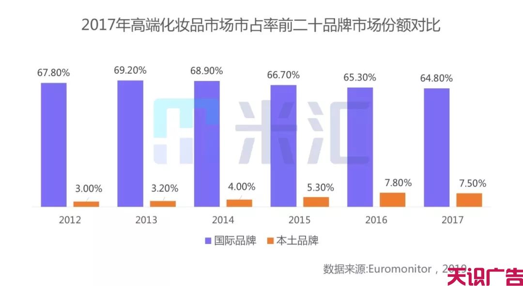 Q2美妆新媒体内容营销发展趋势分析(图3)