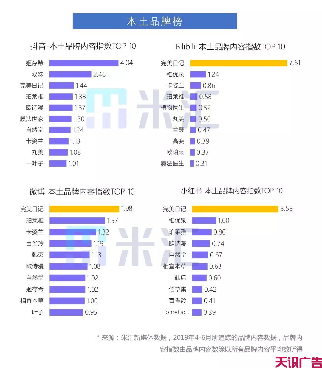 Q2美妆新媒体内容营销发展趋势分析(图7)