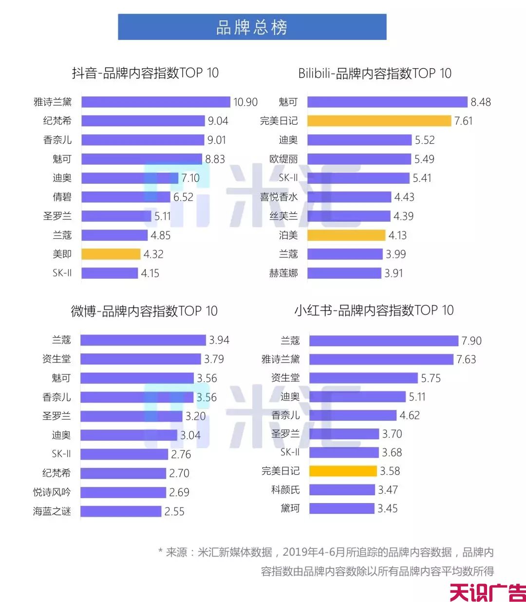 Q2美妆新媒体内容营销发展趋势分析(图6)