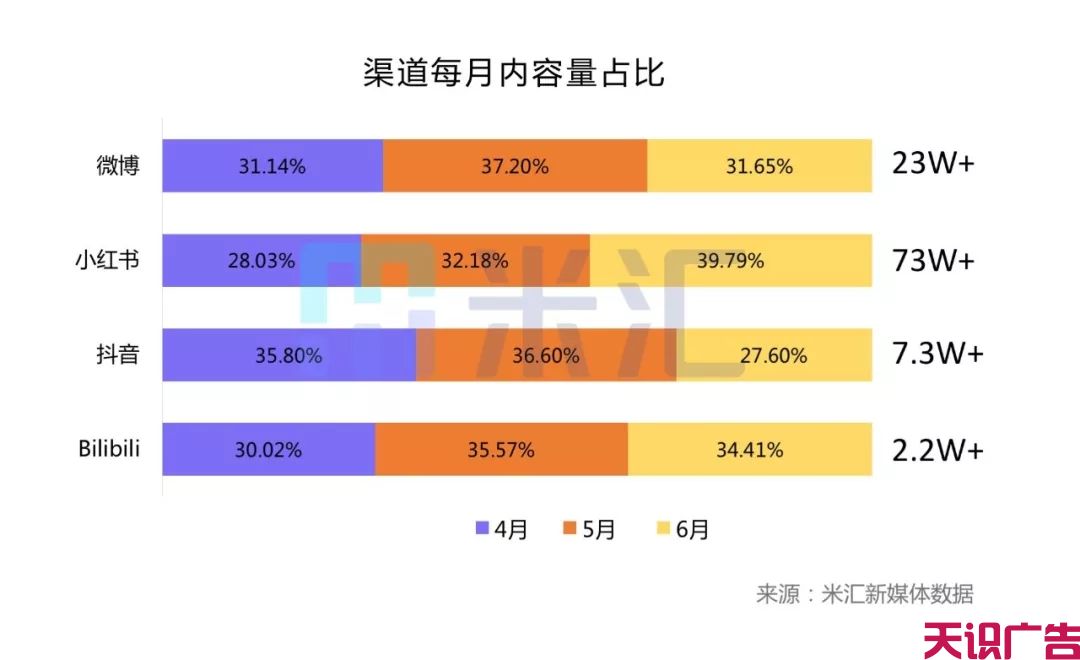 Q2美妆新媒体内容营销发展趋势分析(图5)