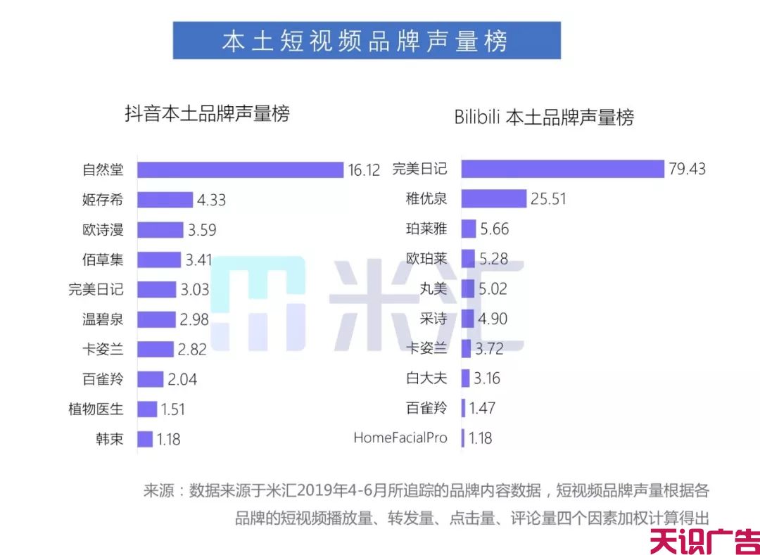 Q2美妆新媒体内容营销发展趋势分析(图9)