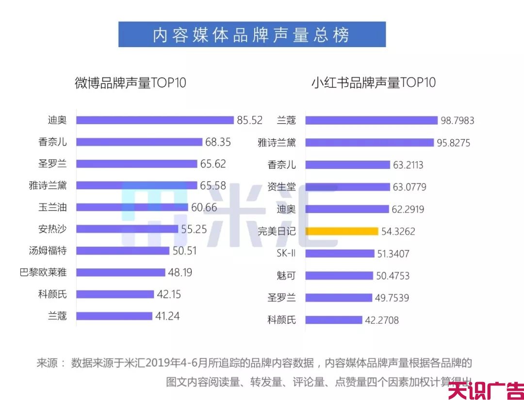 Q2美妆新媒体内容营销发展趋势分析(图10)