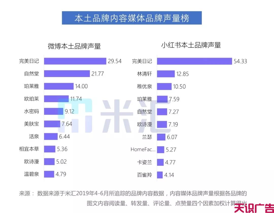 Q2美妆新媒体内容营销发展趋势分析(图11)