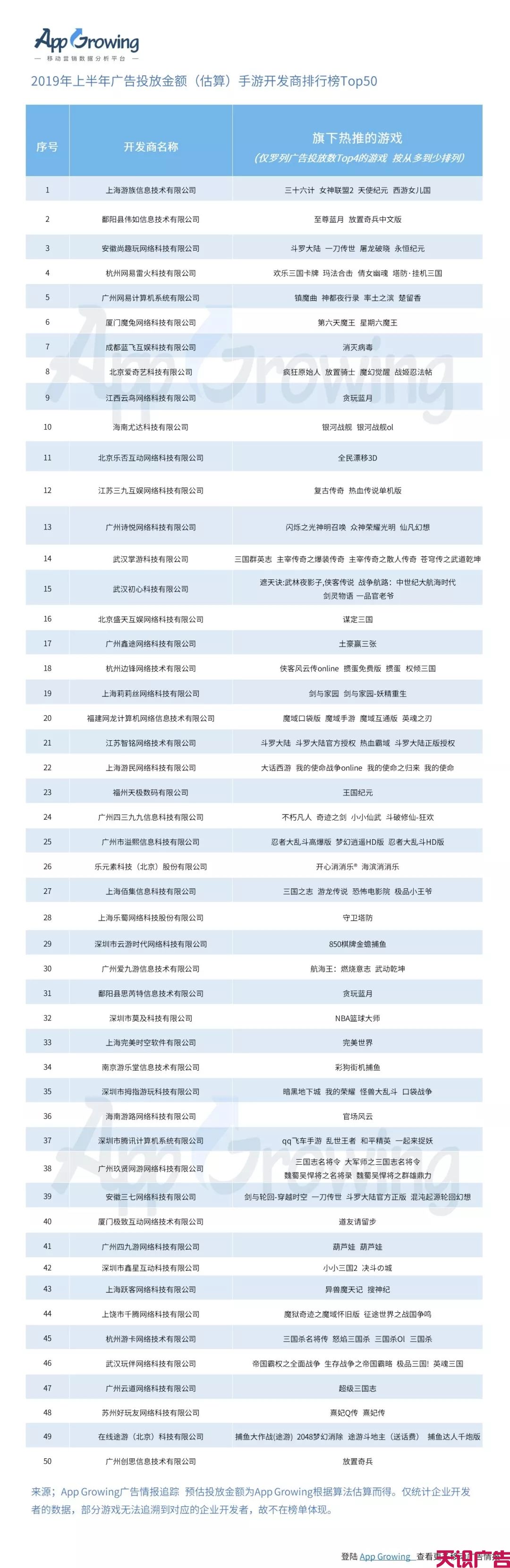 上半年手游买量整体趋势分析(图14)