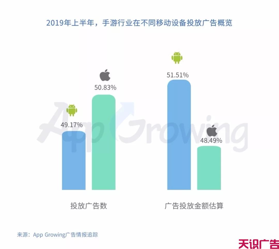 上半年手游买量整体趋势分析(图4)