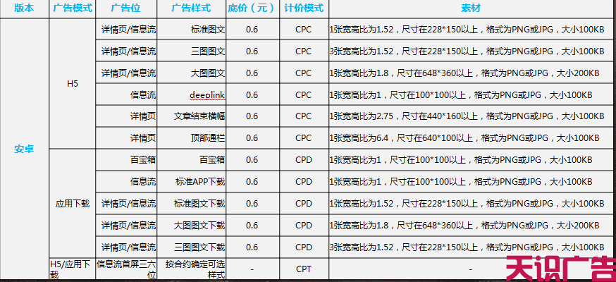 wifi万能钥匙信息流具体广告位介绍(图2)
