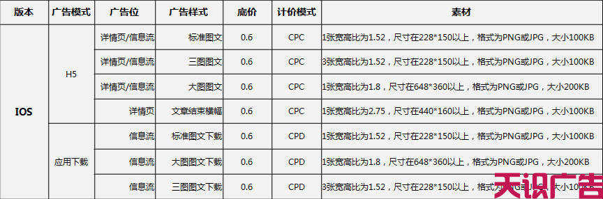 wifi万能钥匙信息流具体广告位介绍(图5)