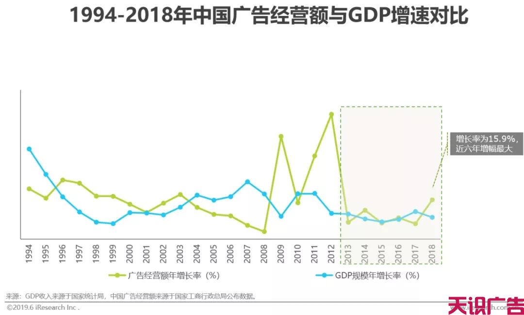 中国网络广告市场年度监测报告(图1)